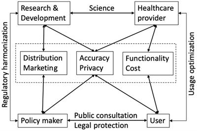 The promise of digital healthcare technologies